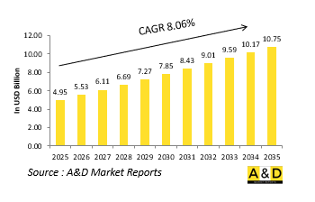 Global Underwater Communication Market - IMG1