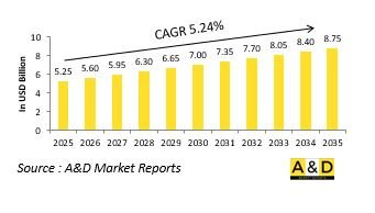 Global SONAR Systems Market - IMG1