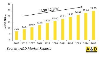 Global Special Mission Aircraft Market - IMG1