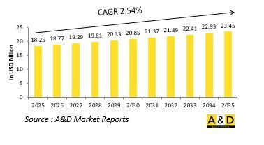 Global Special Purpose Land Vehicles Market - IMG1