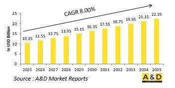 Global Submarine Market - IMG1