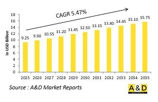 Global Surveillance Radar Market - IMG1