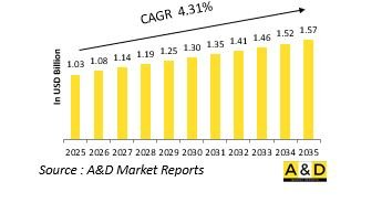 Global Search and Rescue Helicopter Market - IMG1