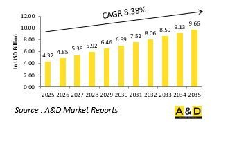 Global Ship Simulator Market - IMG1