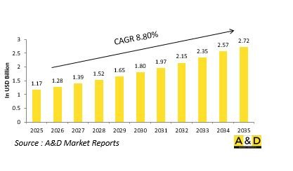 Global Situational Awareness Market - IMG1
