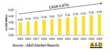 Global Missile Propulsion Market - IMG1