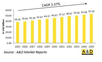 Global Multi Launch Rocket Systems Market - IMG1