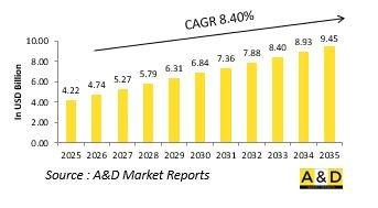 Global Naval Ammunition Market - IMG1