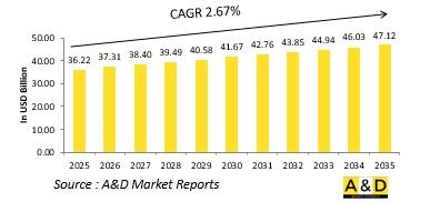 Global Naval Surface Vessels Market - IMG1