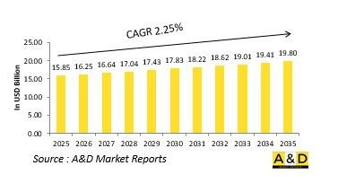 Global Radar Market - IMG1