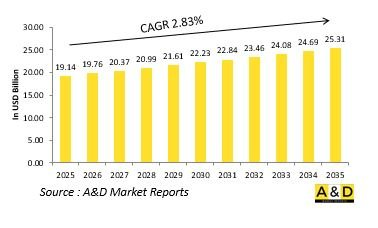 Global Remotely Operated Weapon Stations Market - IMG1