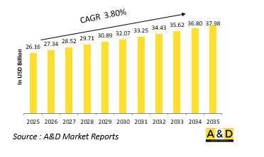 Global Main Battle Tank Market - IMG1