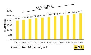 Global Maritime Aircraft Surveillance Market - IMG1