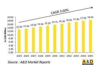 Global Military Transport Aircraft Market - IMG1