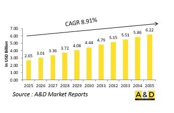 Global Mine Countermeasure Ships Market - IMG1