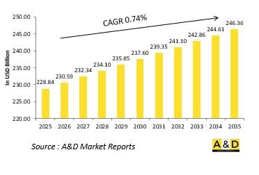 Global Intercontinental Ballistic Missiles Market - IMG1
