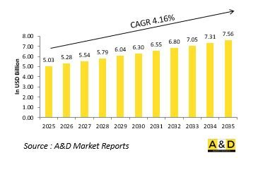 Global Large Caliber Ammunition Market - IMG1
