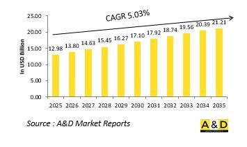 Global Laser Range Finder and Designator Market - IMG1