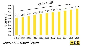 Global Defense Vetronics Market - IMG1