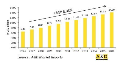 Global Directed Energy Weapons Market - IMG1