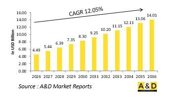 Global Defense Robots And Autonomous Vehicles Market - IMG1