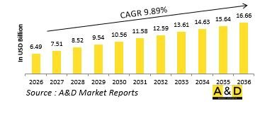 Global Defense MFD Market - IMG1