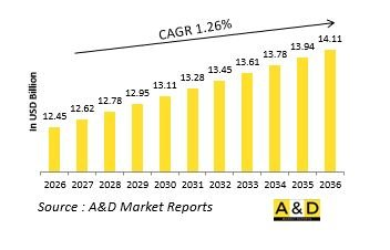 Global Defense Aircraft Propulsion Market - IMG1