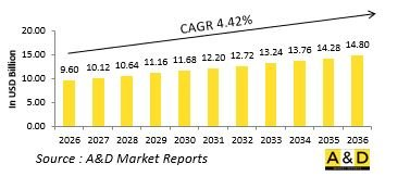 Global Cruise Missiles Market - IMG1