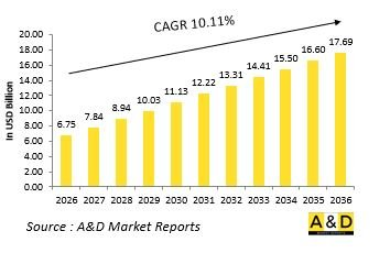 Global Defense Actuation System Market - IMG1