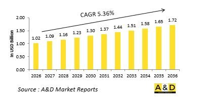 Global Combat Management Systems Market - IMG1