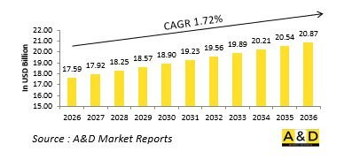 Global Assault Rifles Market - IMG1