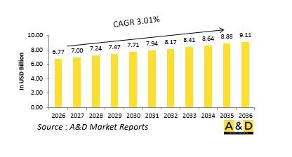 Global Armored Personnel Carrier Market - IMG1