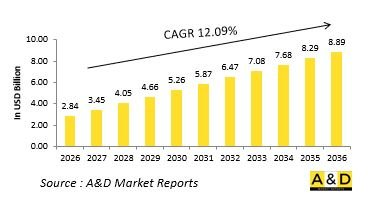 Global AR & VR Defense Market - IMG1