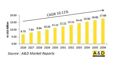 Global Amphibious Vehicle Market - IMG1