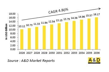Global Anti Ship Missiles Market - IMG1