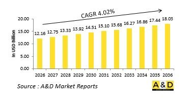 Global Anti Submarine Warfare Market - IMG1