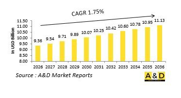 Global Airborne ISR Market - IMG1