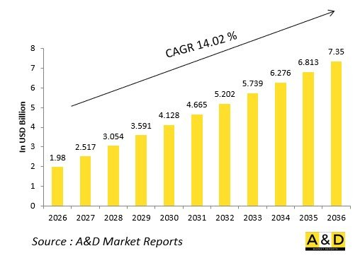 Global Aerostat Systems Market - IMG1