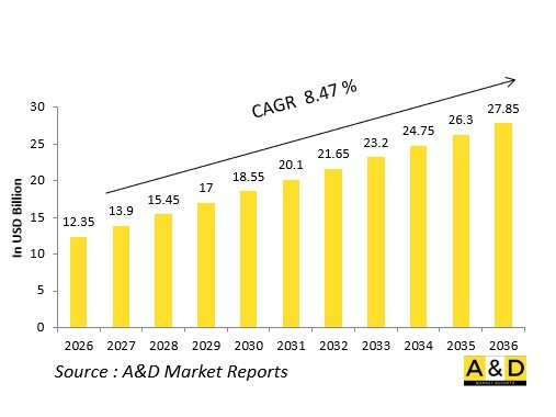 Global AESA Radar Market - IMG1