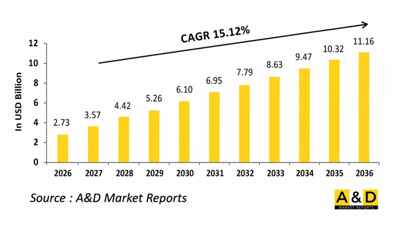 Global Defense Multirotor Drone Market - IMG1