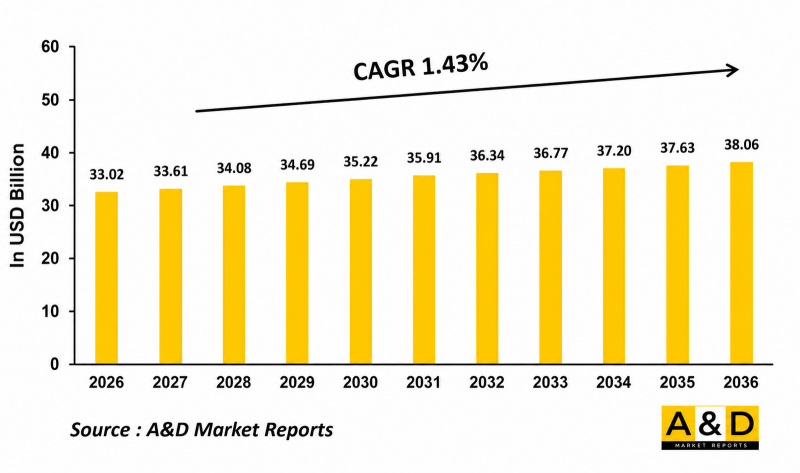 Global Precision Guided Munitions Market - IMG1