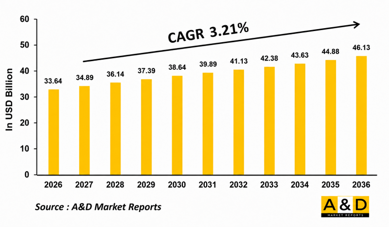 Global Small Arms and Light Weapons Market - IMG1