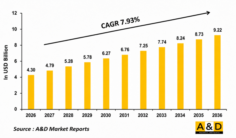 Global Multirole Helicopter Simulation Market - IMG1