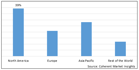 TV Ad spending Market - IMG1