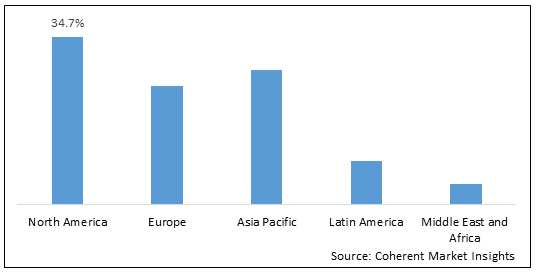 Shared Services Market - IMG1