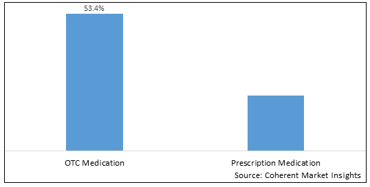 Lice Treatment Market - IMG1