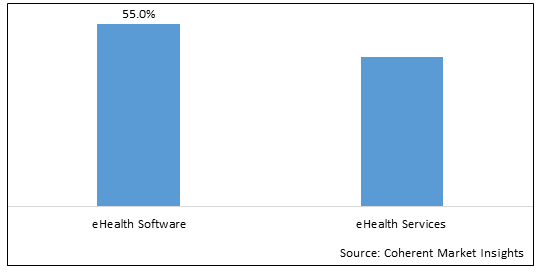 eHealth Software and Services Market - IMG1