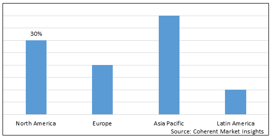 Battery Leasing Market - IMG1