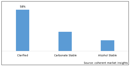 Apple Juice Concentrate Market - IMG1