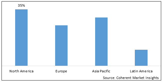 Global Circular Fashion Market - IMG1